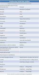 Laktoseintoleranz Milchzuckerunvertraglichkeit Fruktosefrei Rezepte Blahende Lebensmittel Holunderbeere