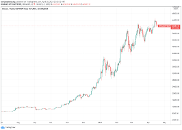 Why bitcoin, dogecoin, and ethereum keep dropping. Bitcoin Dips Under 60 000 What S Pulling Down Btc Price