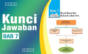 Pembahasan kriteria instrumen penilaian dalam pembelajaran yang terjadi di sekolah atau khususnya di kelas, guru adalah pihak yang paling bertanggung jawab atas hasilnya. Kunci Jawaban Pai Kelas 11 Halaman 120 121 Bab 7 Evaluasi Pilihan Ganda Dan Esai Ilmu Edukasi