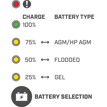 minn kota precision on board charger