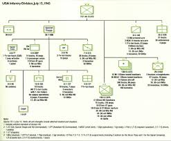 unit organization