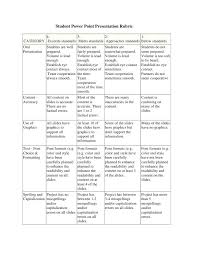Power Point Presentation Rubric Presentation Rubric Rubrics Powerpoint Presentation