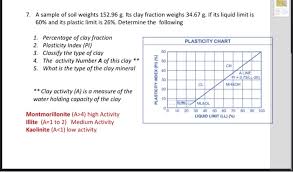 Solved 7 A Sample Of Soil Weights 152 96 G Its Clay Fra