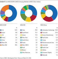 Listed highland capital management etfs. The Evolution Of The Chinese Market Morningstar