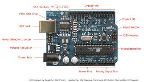 It consists of a circuit board, which can be programed (referred to. Arduino Arduinoboarddiecimila