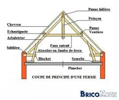 Assemblages En Bois Toutes Les Techniques Pas A Pas The Complete Guide To Joint Making Recherche Google Charpente Ferme Charpente Toiture En Bois
