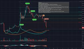 Trader W Tt Trading Ideas Charts Tradingview