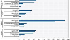 The rest of the paper is outlined as follows. Oecd Ilibrary Home