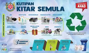 Logo kitar semula <p>logo 3 anak panah</p> alternatives <p>logo anak panah berputar</p>. Persediaan Kutipan Kitar Semula Sisapepejal Mbsa Facebook