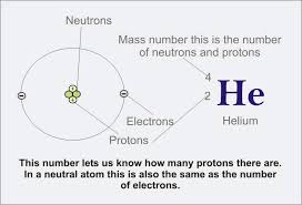 Atomic Number And Mass Number Difference Between Atomic
