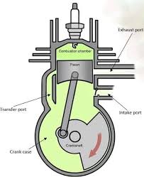 Choosing the right size for a pressure tank is critical as it can greatly affect the life of the pump. How To Remove Water From An Atv Fuel Tank And Engine Atv Helper
