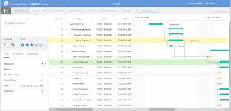 Change The Timescale In A Gantt Chart View Conceptdraw