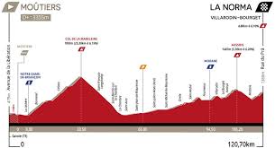 L'occasion de connaître les dernières tendances de l'industrie. Tour De Savoie Mont Blanc Decouvrez La 2e Etape Moutiers La Norma