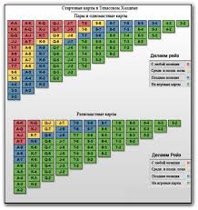 Poker Hand Chart Texas Holdem Online Games Of Chance