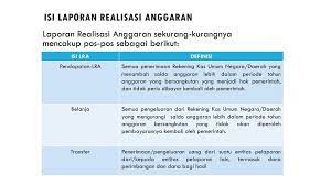 Dalam laporan realisasi anggaran harus diidentifikasikan Laporan Realisasi Anggaran By Hidsal Jamil Tito Bagus Setiawan Ermantha Rani Akuntansi Sektor Publik Ppt Download