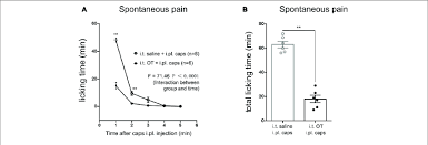 River 320 miles (515 kilometers) long in northeastern kentucky flowing. Effects Of Intrathecal Injection Of Ot On Capsaicin Induced Licking Download Scientific Diagram