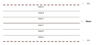 six sigma dmaic process control phase what are control