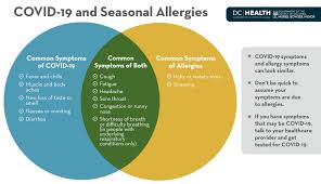 Maybe you would like to learn more about one of these? Dc Health On Twitter Be Careful This Allergyseason Covid 19 Symptoms And Allergy Symptoms Can Look Similar If You Have Symptoms That May Be Covid 19 Talk To Your Healthcare Provider And Get Tested