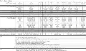 dota orb effect priority tables