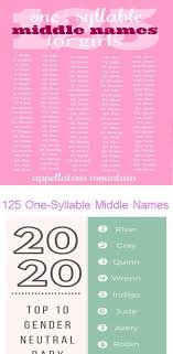 125 One Syllable Middle Names For Girls Besides Grace And Rose Appellation Mountain The 2020 Baby Name List Middle Names For Girls Baby Name List Girl Names