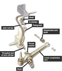 Most owners can source out parts for their car either online or in local. How To Replace Anti Roll Bar Bushes How A Car Works