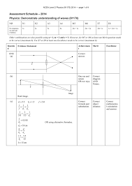 Spice Of Lyfe Physics Formula Sheet Level 1
