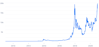 Learn about btc value, bitcoin cryptocurrency, crypto trading, and more. Datei Bitcoin Usd Price Png Wikipedia