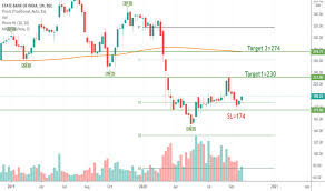 As you know that some time ago yes bank had reached the verge of bankruptcy. Sbin Stock Price And Chart Bse Sbin Tradingview India