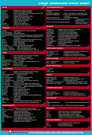 download our free grep cheat sheet. Learn Basic Linux Commands With This Downloadable Cheat Sheet Linux Operating System Linux Computer Technology