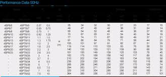 Unlike shallow well pumps, deep well pumps are submerged inside your well. 1 Inch Texmo Deep Well Submersible Pump Price 0 75hp Jd Water Pump China Electric Engine Buy 1 Inch Submersible Pump Price In India Pompa Deep Well Submersible Pump 2 Inch Diameter Price