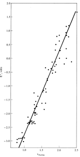 Metal Activity Series