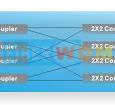 8X8 Star fiber Coupler manufacturer & supplier | Fiberwdm.com