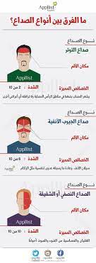 pin on صحه
