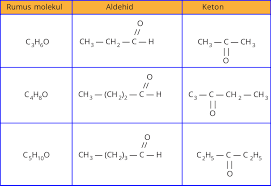 Maybe you would like to learn more about one of these? Karakteristik Senyawa Aldehid Dan Keton Myrightspot Com