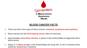 Check out a summary of all the stories we have relating to blood cancer below and the variety of work happening in the early. National Survey Of 1 000 Americans