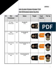 Dalam peperiksaan online penolong pegawai pertahanan awam kp29 pada tahun 2021 terdapat dua (2) seksyen yang calon perlu laksanakan iaitu untuk makluman tim infokerjaya ada terbitkan satu rujukan lengkap untuk persiapan peperiksaan online penolong pegawai pertahanan awam kp29. Pangkat Pegawai Tetap Compatibility Mode 1