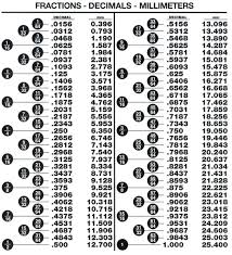 Inches To Decimal Chart Conversion Bedowntowndaytona Com