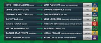 Hbl psl 6 matches will resume on 9 june with the final scheduled for 20 june, read the pcb'sthe schedule is as follows: Psl 6 Schedule 2021 Time Table Fixtures Points Table Live Score Pslmatches Com