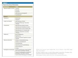 Check spelling or type a new query. Karbach Ute Schubert Ingrid Hagemeister Jens Ernstmann Nicole Pfaff Holger Hopp Hans Wilhelm Arztliches Leitlinienwissen Und Die Leitliniennahe Ppt Herunterladen