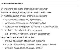 Check spelling or type a new query. Frontiers General Principles To Justify Plant Biostimulant Claims Plant Science
