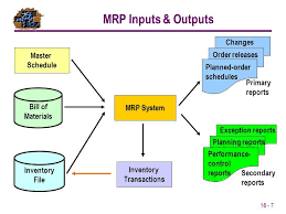 Mrp (or material requirements planning) systems are tools for. Aggregate Production Planning Materials Requirement Planning Scheduling