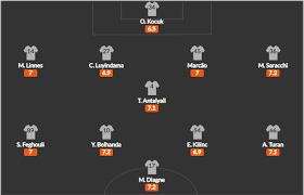 Top players without contract when starting fm 2021 Fatih Terim 4 1 4 1 Fm21 Tactic Possession And Great Defence Tactics Sharing Centre Upload Download Sports Interactive Community