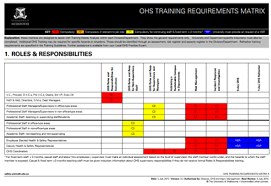 As it is an ofsted requirement to have a record of all employees training, employers need to ensure this is readily available upon an. Safety Training Needs Analysis And Matrix Safety Risk Net