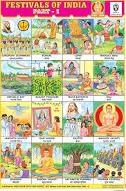Festivals Of India Part I Festivals Of India India For