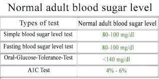 Rheumatoid Factor Levels Chart Best Picture Of Chart