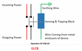 8 Difference Between Elcb And Rccb Electrical4u