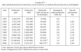 Segregacion Residencial Y Nichos Etnicos De Los Inmigrantes Internacionales En El Area Metropolitana De Santiago