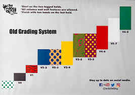 Thecrag automatically converts grades between different grade systems according to the tables below. Update Changes To Our Grading System The Arch Climbing Wall