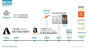 Wir gehen davon aus, dass hierzulande wieder pro7maxx übernimmt und mit der ausstrahlung ende 2021 beginnt. Warum Ist Amazon So Erfolgreich Intomarkets