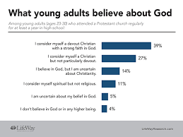 chart 1 baptist reflector